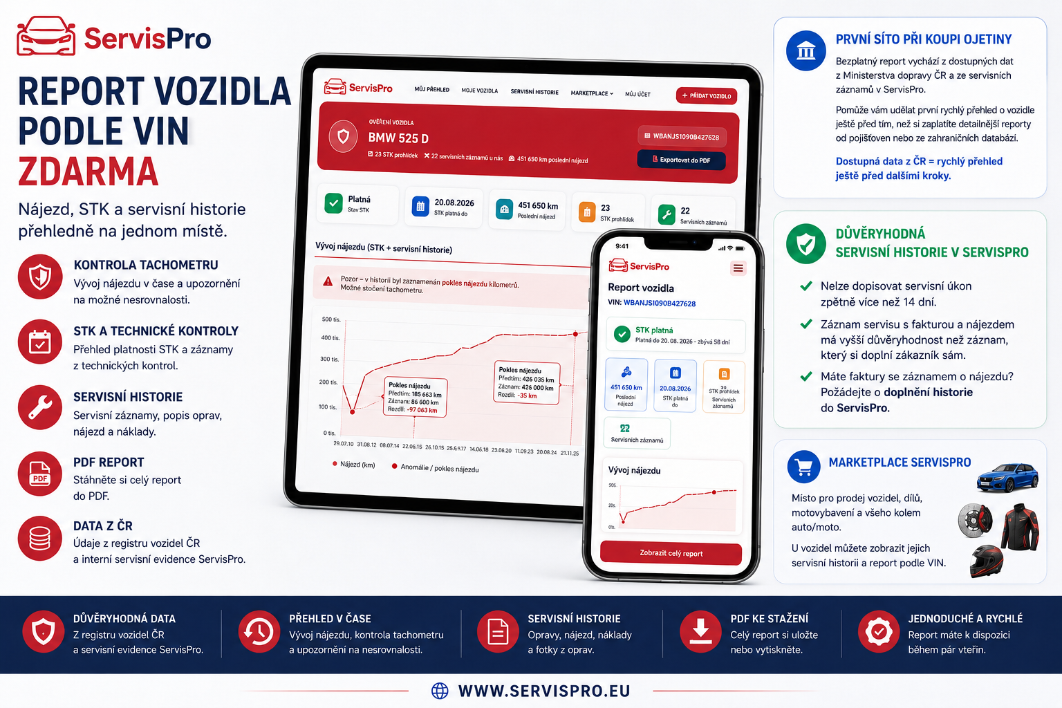 Report vozidla podle VIN zdarma: nájezd, STK a servisní historie přehledně
